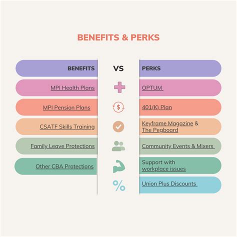 Much More Intrattenimenti: Employee Benefits and Perks